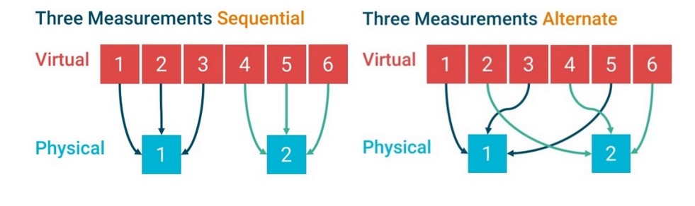 Alternate and sequential mode example