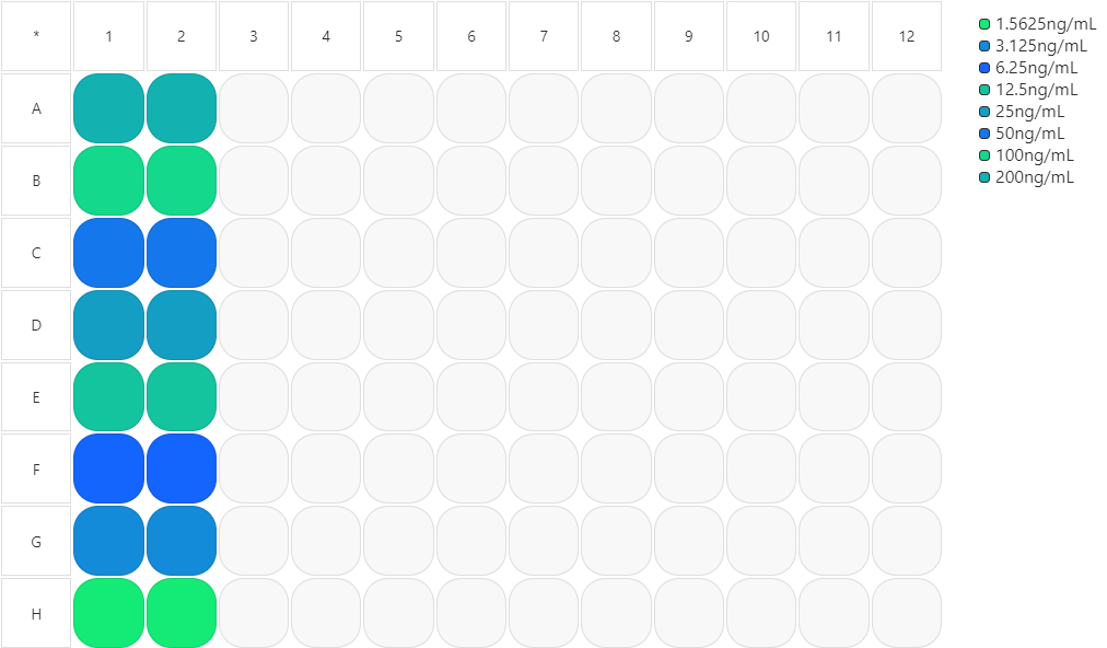 Dose Layout for ELISA