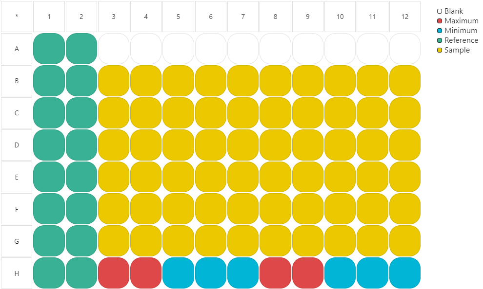 Control Layout for ELISA