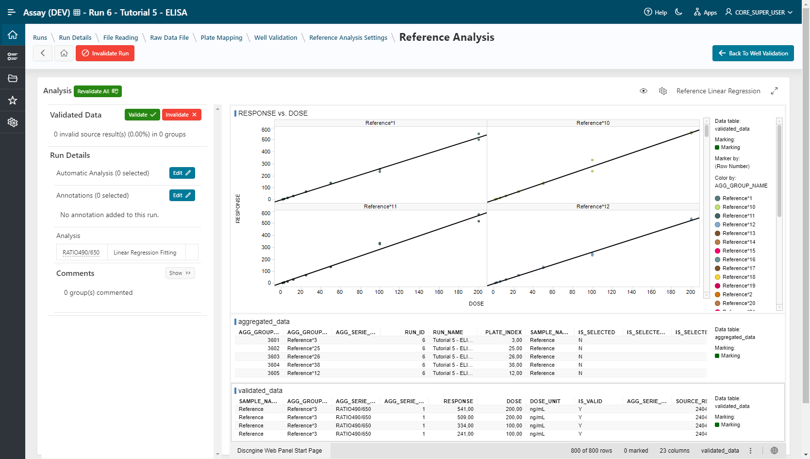 Reference curves display