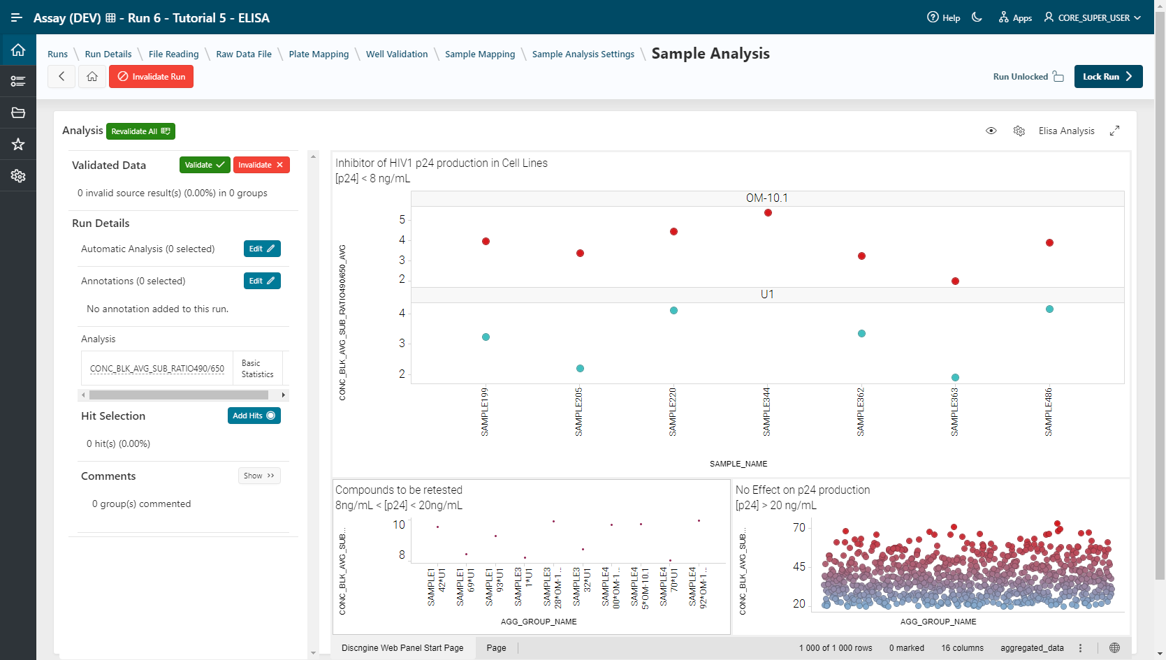 Sample analysis results