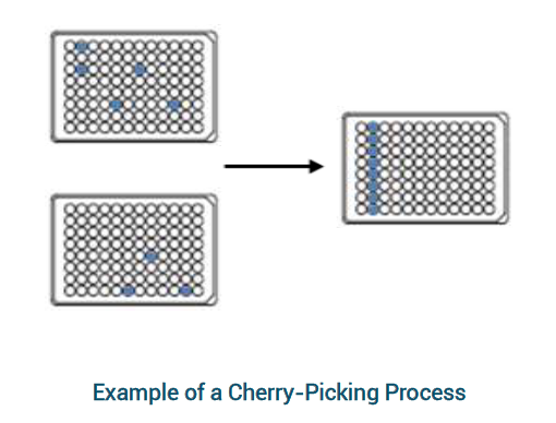 Screenshot of Plate Creation from Cherry Picking example Plate Creation from Cherry Picking example