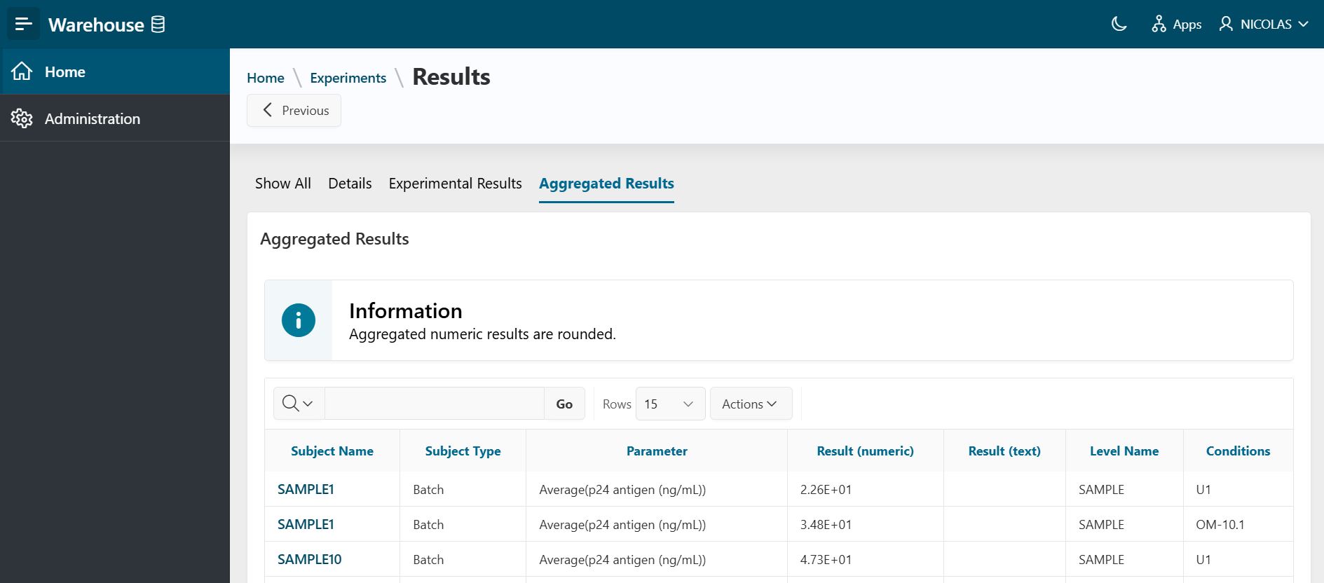 Experiments results - aggregated