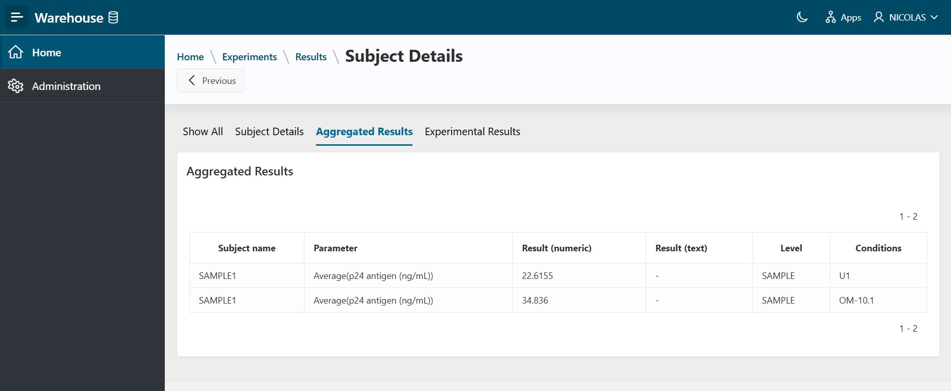 Experiments results - subject details aggregated